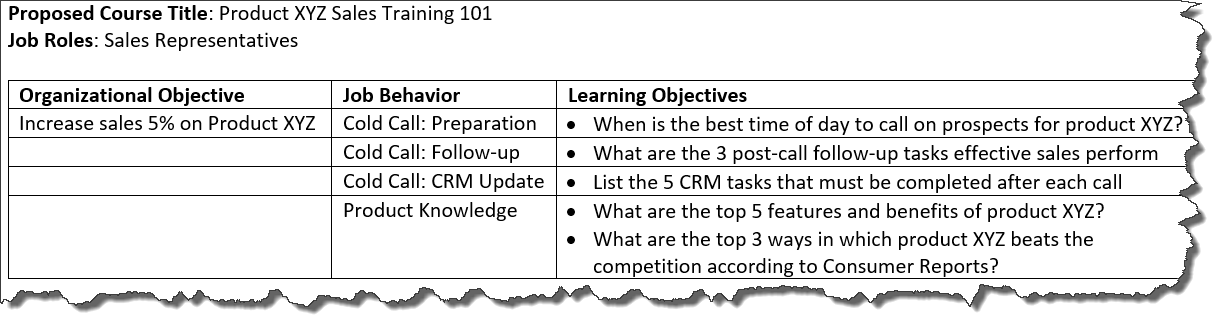 Organizational Objective Job Behavior and Learning Objective Matrix