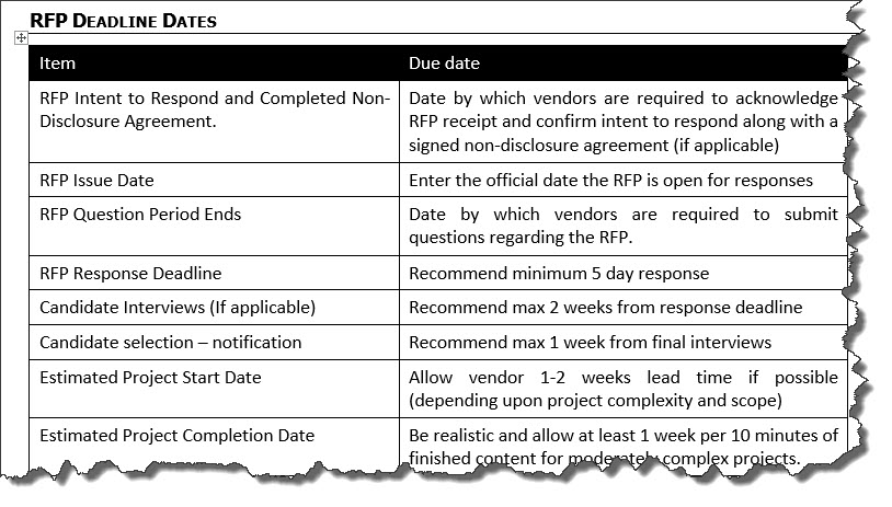 eLearning RFP Sample